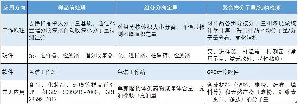 如何正確測量聚合物的分子量