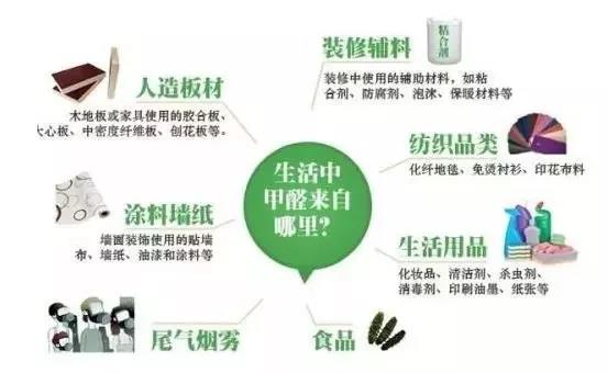 甲醛這個(gè)隱形殺手從何而來該從何而去