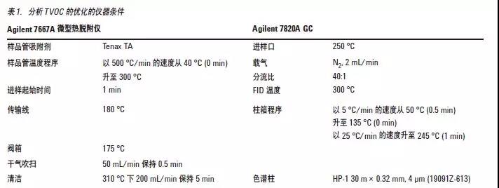 甲醛這個(gè)隱形殺手從何而來該從何而去