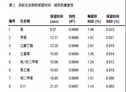 甲醛這個(gè)隱形殺手從何而來該從何而去