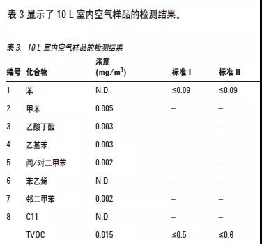 甲醛這個(gè)隱形殺手從何而來該從何而去