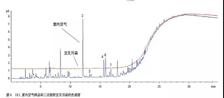 甲醛這個(gè)隱形殺手從何而來該從何而去