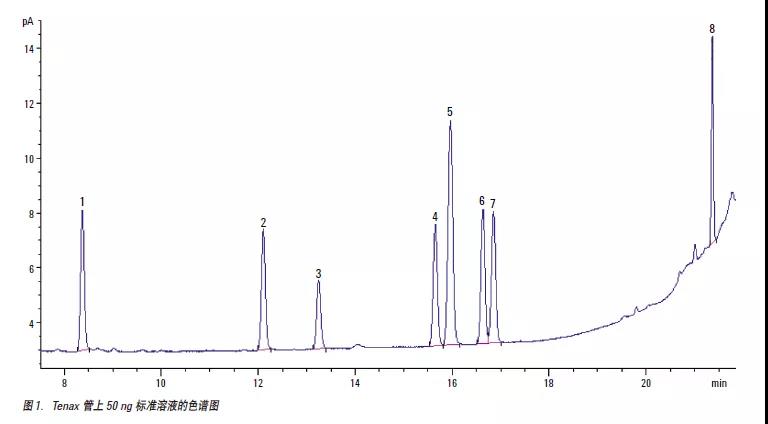 甲醛這個(gè)隱形殺手從何而來該從何而去