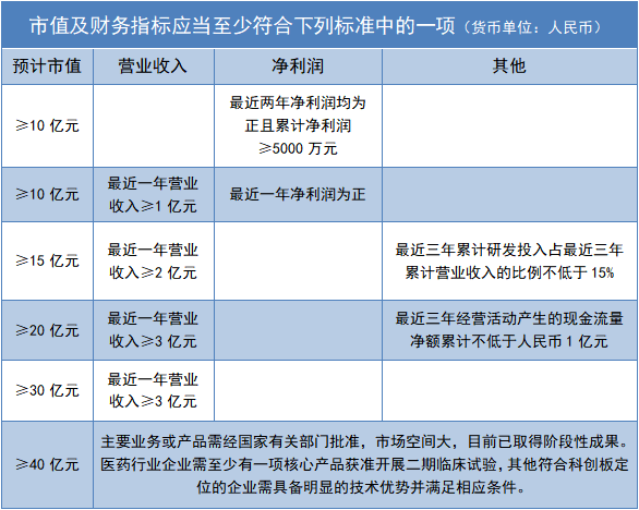 科創(chuàng)板鳴鑼開市 科學(xué)儀器企業(yè)并非旁觀者