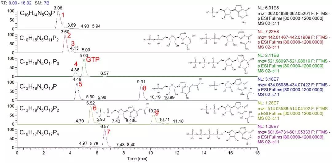 IC-MS，獨(dú)特的原理決定獨(dú)特的優(yōu)勢(shì)！