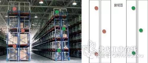 藥品倉庫溫濕度分布研究--生命科學(xué)行業(yè)倉儲(chǔ)設(shè)施的驗(yàn)證指導(dǎo)