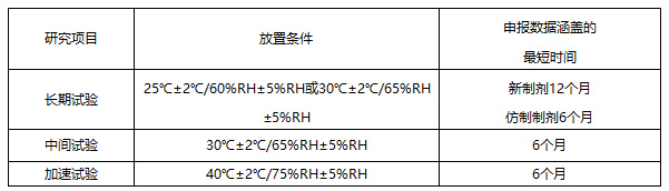 藥物穩(wěn)定性試驗箱如何選擇