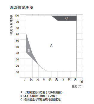藥物穩(wěn)定性試驗箱如何選擇