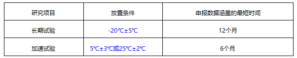 藥物穩(wěn)定性試驗箱如何選擇